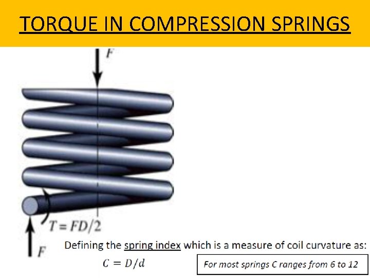 TORQUE IN COMPRESSION SPRINGS 