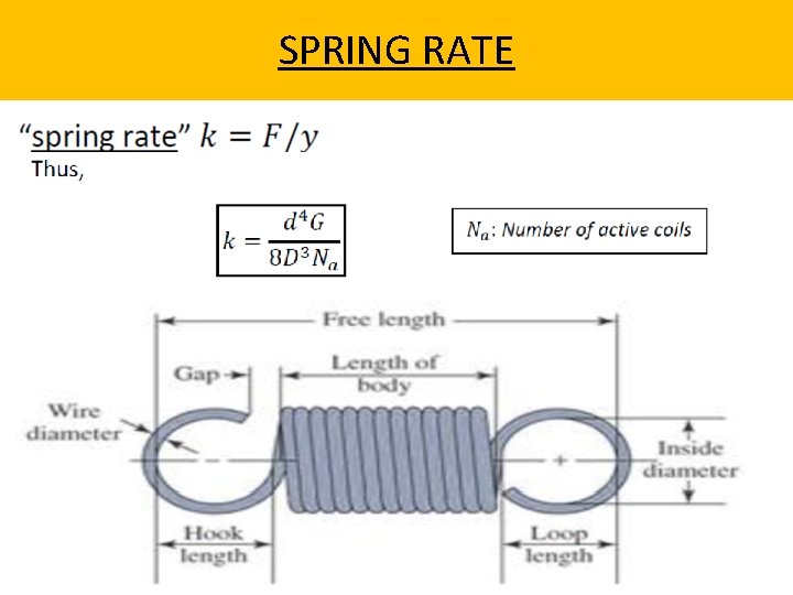SPRING RATE 