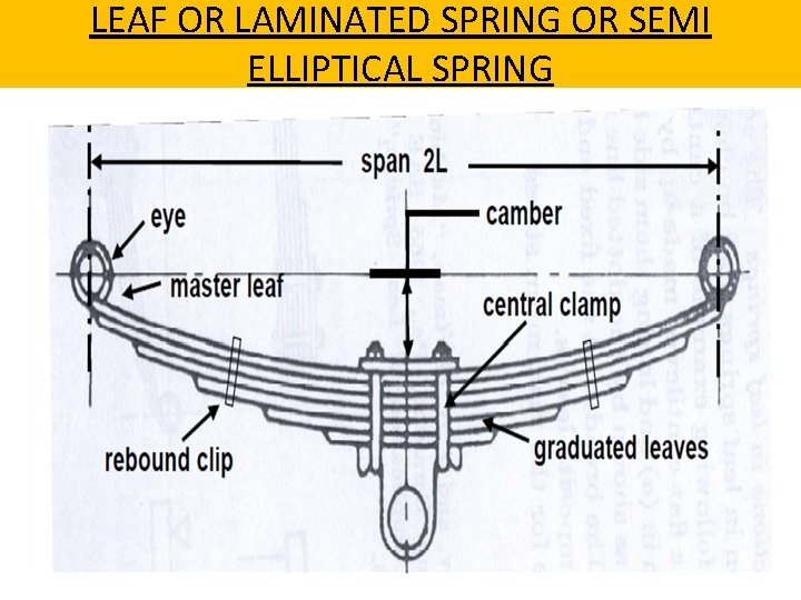 LEAF OR LAMINATED SPRING OR SEMI ELLIPTICAL SPRING 