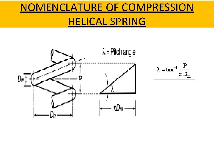 NOMENCLATURE OF COMPRESSION HELICAL SPRING 