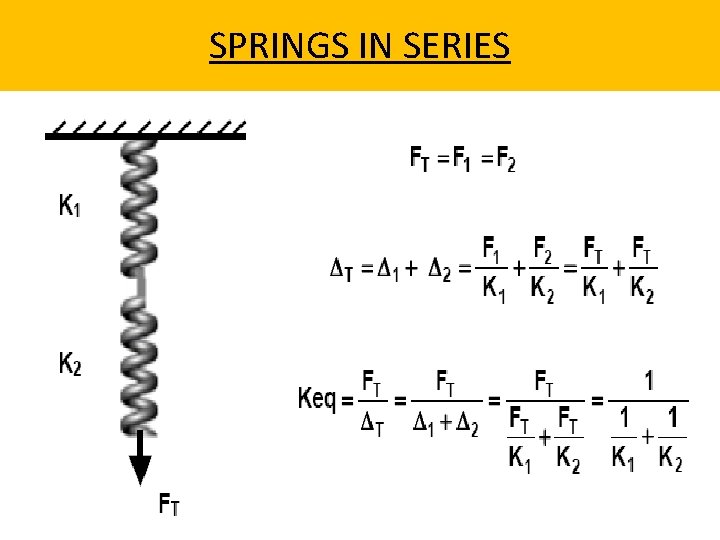 SPRINGS IN SERIES 