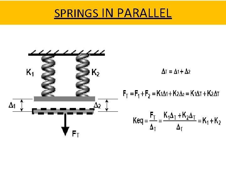 SPRINGS IN PARALLEL 