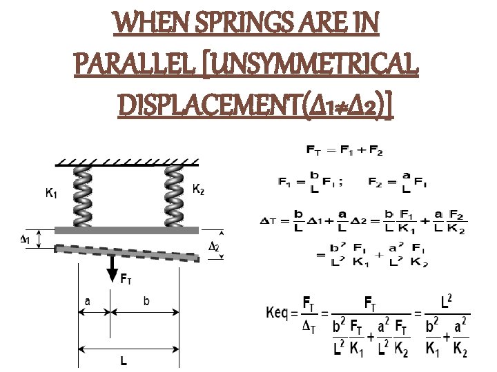 WHEN SPRINGS ARE IN PARALLEL [UNSYMMETRICAL DISPLACEMENT(Δ 1≠Δ 2)] 