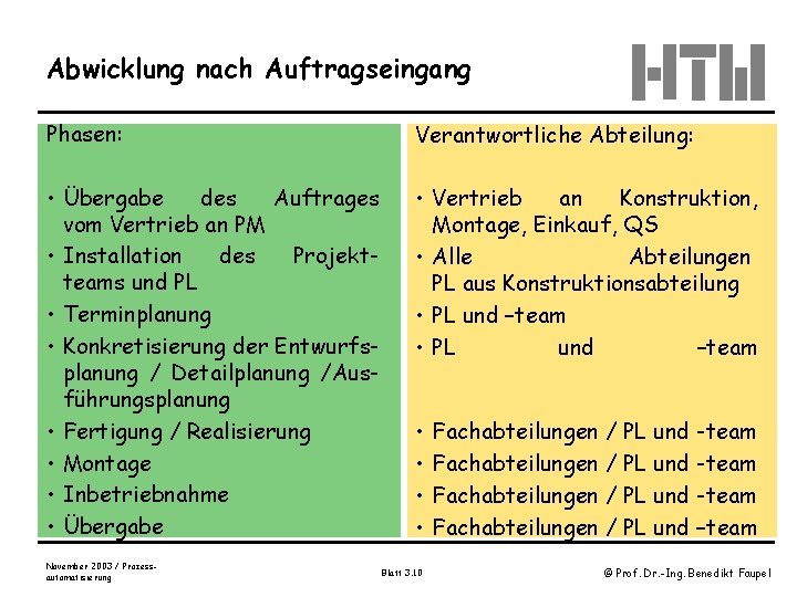 Abwicklung nach Auftragseingang Phasen: Verantwortliche Abteilung: • Übergabe des Auftrages vom Vertrieb an PM