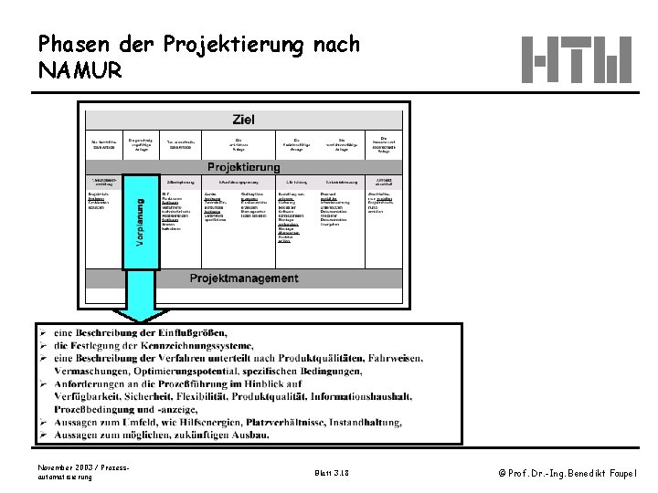 Phasen der Projektierung nach NAMUR November 2003 / Prozessautomatisierung Blatt 3. 18 © Prof.