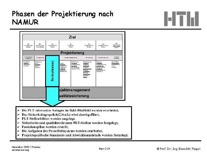 Phasen der Projektierung nach NAMUR November 2003 / Prozessautomatisierung Blatt 3. 29 © Prof.