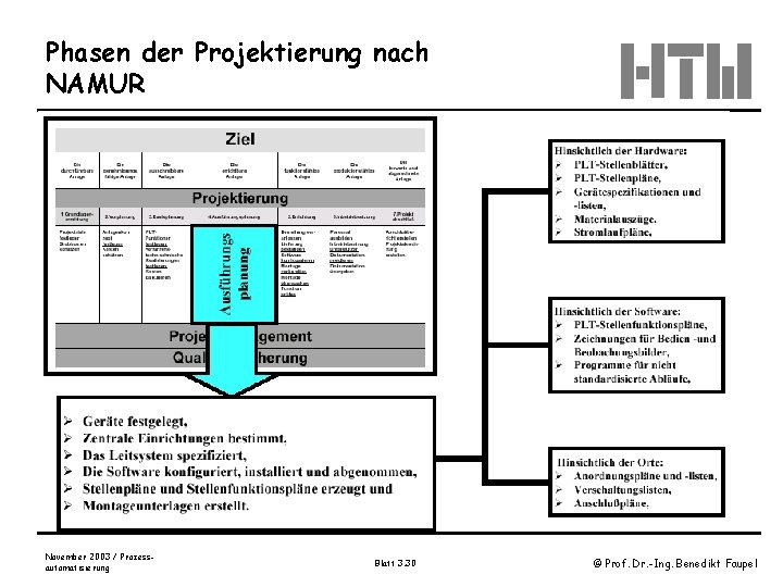 Phasen der Projektierung nach NAMUR November 2003 / Prozessautomatisierung Blatt 3. 30 © Prof.