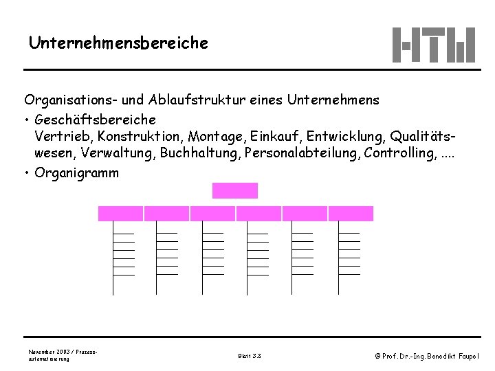 Unternehmensbereiche Organisations- und Ablaufstruktur eines Unternehmens • Geschäftsbereiche Vertrieb, Konstruktion, Montage, Einkauf, Entwicklung, Qualitätswesen,