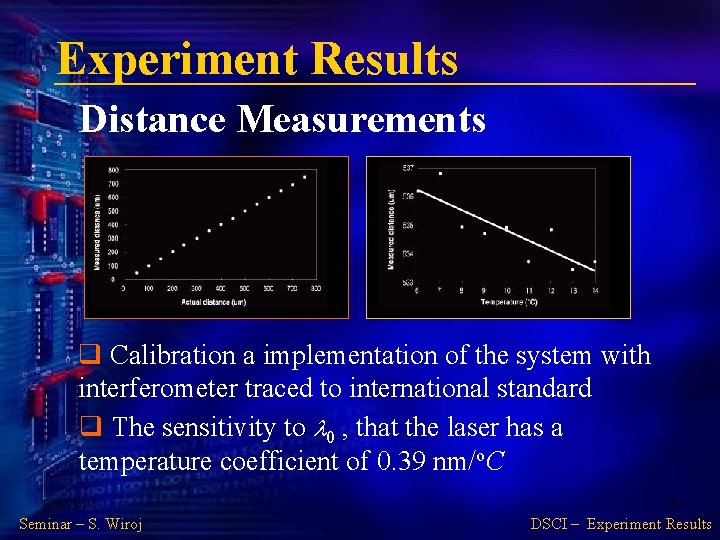Experiment Results Distance Measurements § Operating at 8 o. C § 42 m. A