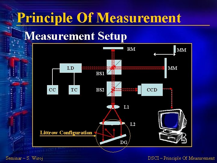 Principle Of Measurement Setup RM MM LD MM BS 1 CC TC BS 2