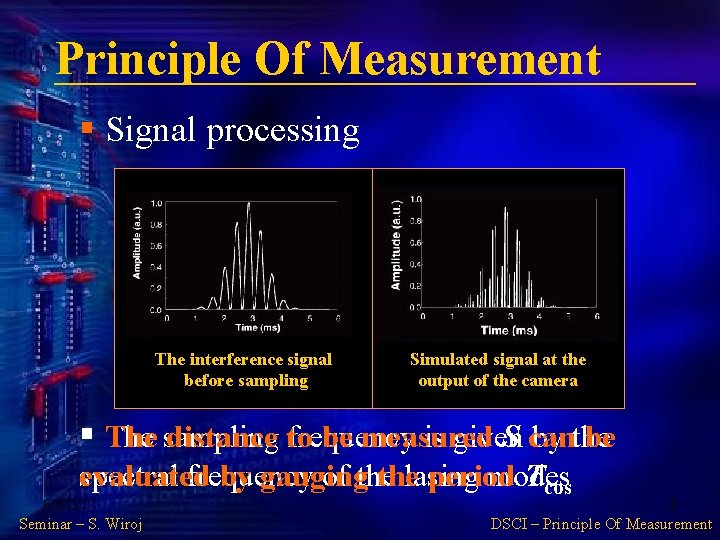 Principle Of Measurement § Signal processing The interference signal before sampling Simulated signal at