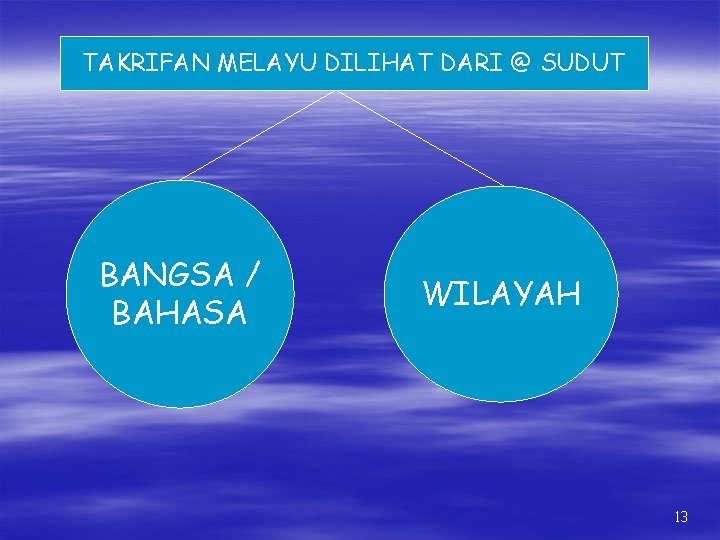 TAKRIFAN MELAYU DILIHAT DARI @ SUDUT BANGSA / BAHASA WILAYAH 13 