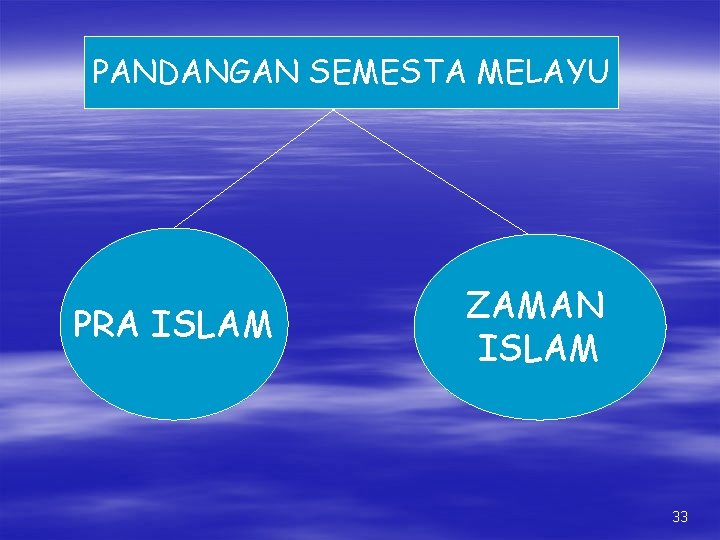 PANDANGAN SEMESTA MELAYU PRA ISLAM ZAMAN ISLAM 33 