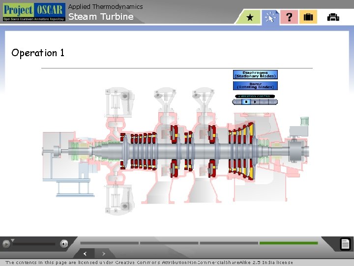 Applied Thermodynamics Steam Turbine Operation 1 