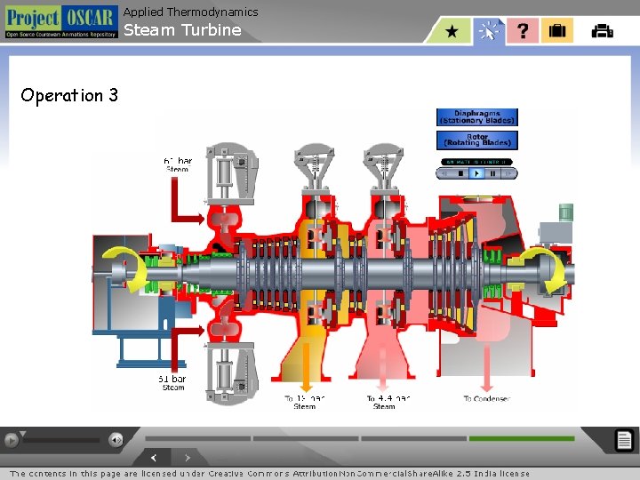 Applied Thermodynamics Steam Turbine Operation 3 