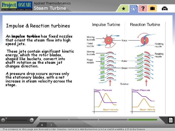 Applied Thermodynamics Steam Turbine Impulse & Reaction turbines An impulse turbine has fixed nozzles