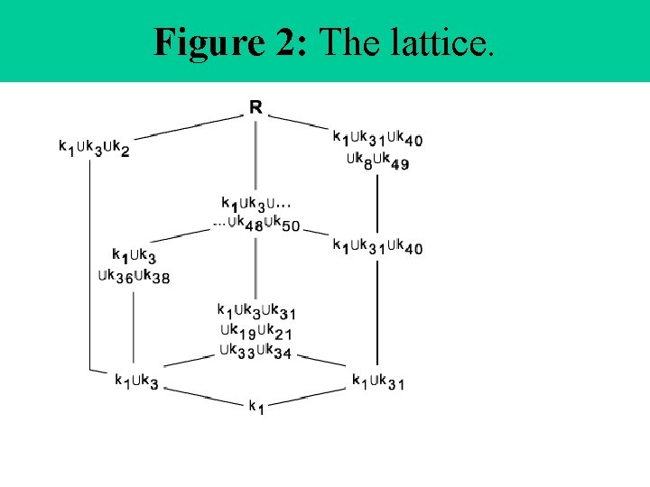 Figure 2: The lattice. 