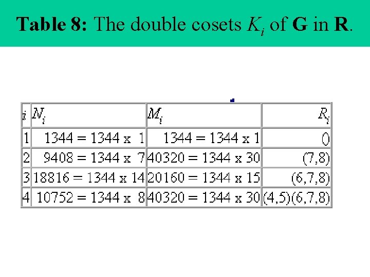 Table 8: The double cosets Ki of G in R. 