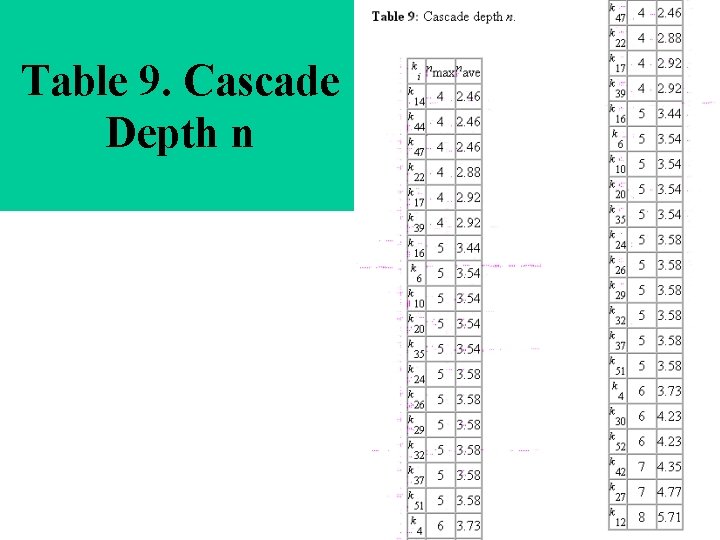 Table 9. Cascade Depth n 
