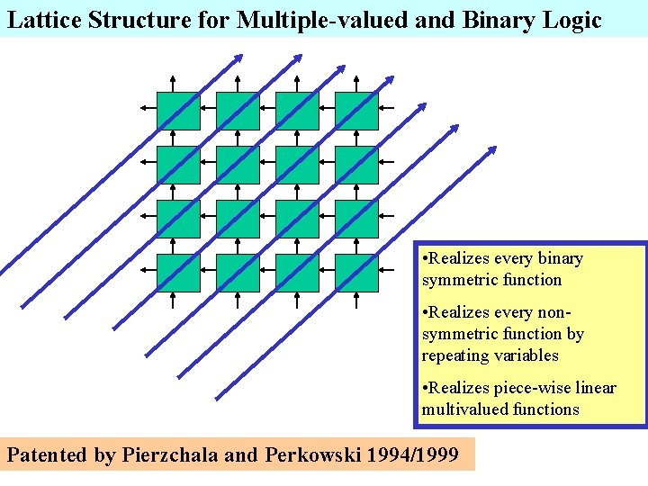 Lattice Structure for Multiple-valued and Binary Logic • Realizes every binary symmetric function •