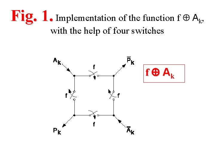 Fig. 1. Implementation of the function f A , k with the help of