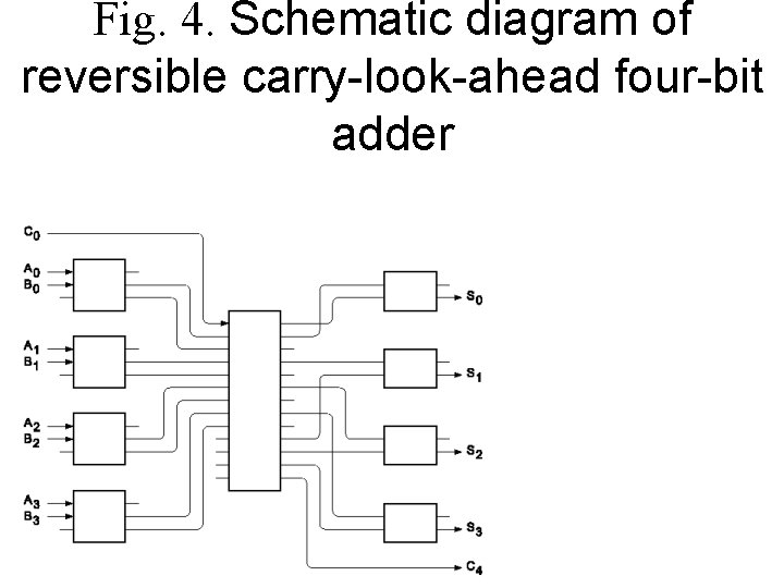 Fig. 4. Schematic diagram of reversible carry-look-ahead four-bit adder 