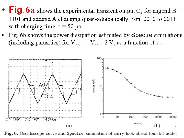  • Fig. 6 a shows the experimental transient output C 4 for augend