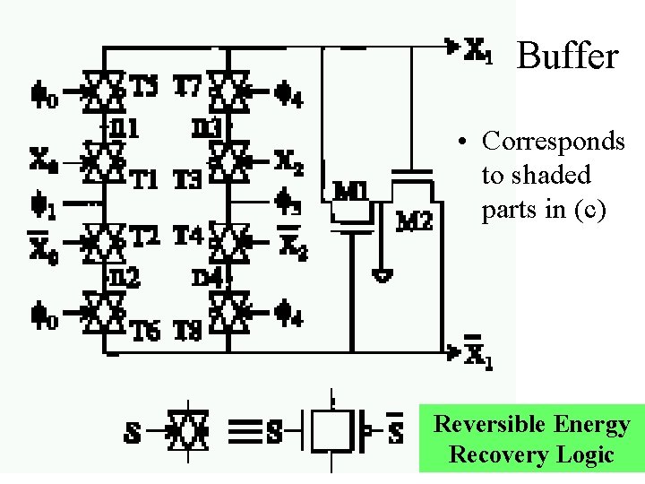 Buffer • Corresponds to shaded parts in (c) Reversible Energy Recovery Logic 
