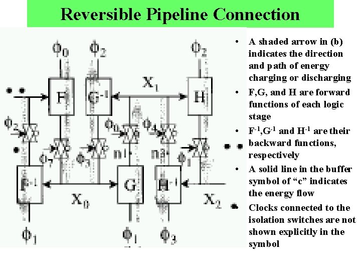 Reversible Pipeline Connection • A shaded arrow in (b) indicates the direction and path