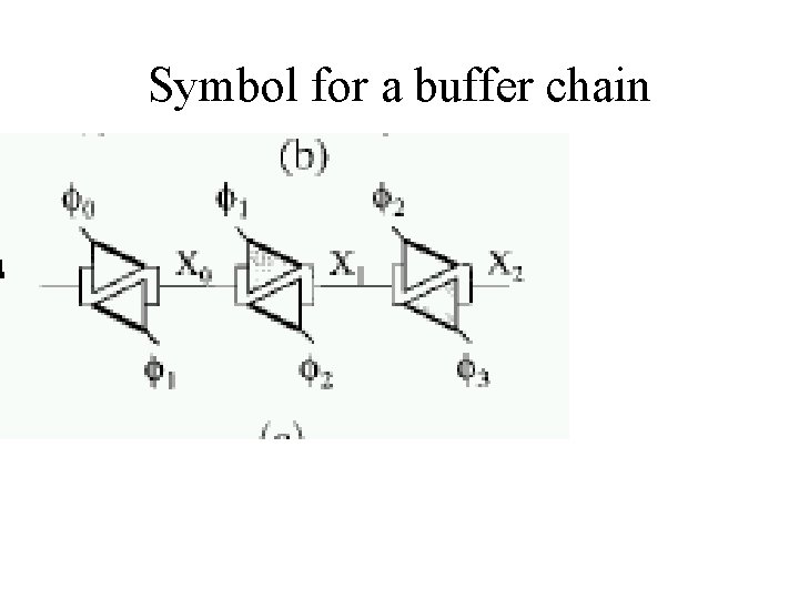 Symbol for a buffer chain 