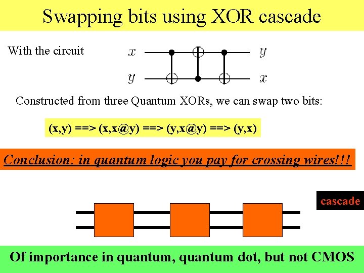 Swapping bits using XOR cascade With the circuit Constructed from three Quantum XORs, we