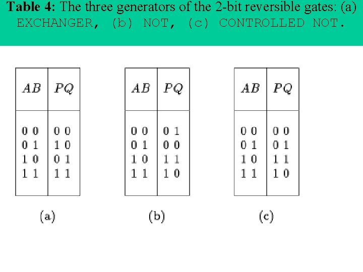 Table 4: The three generators of the 2 -bit reversible gates: (a) EXCHANGER, (b)