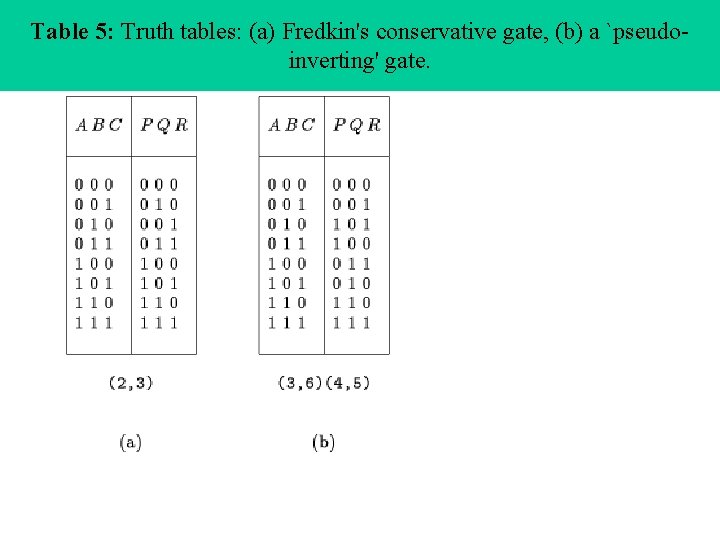 Table 5: Truth tables: (a) Fredkin's conservative gate, (b) a `pseudoinverting' gate. 