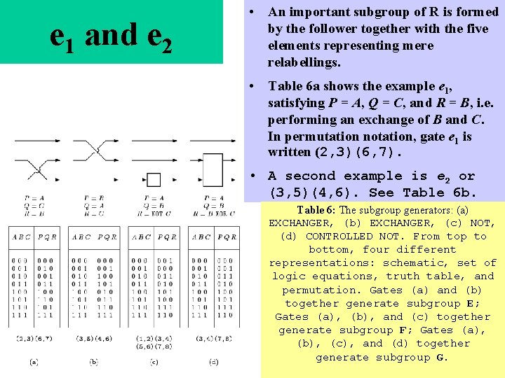 e 1 and e 2 • An important subgroup of R is formed by