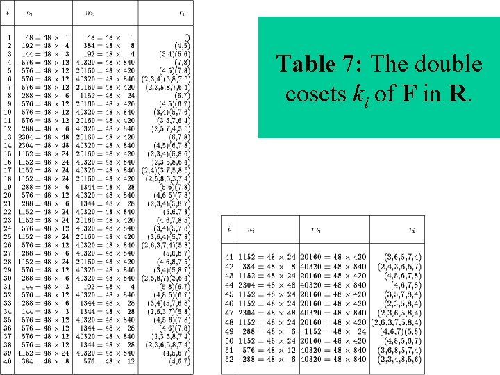 Table 7: The double cosets ki of F in R. 