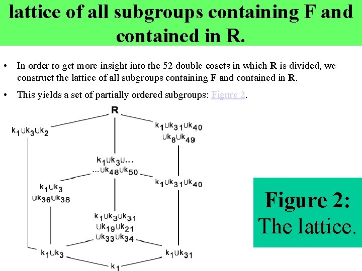 lattice of all subgroups containing F and contained in R. • In order to