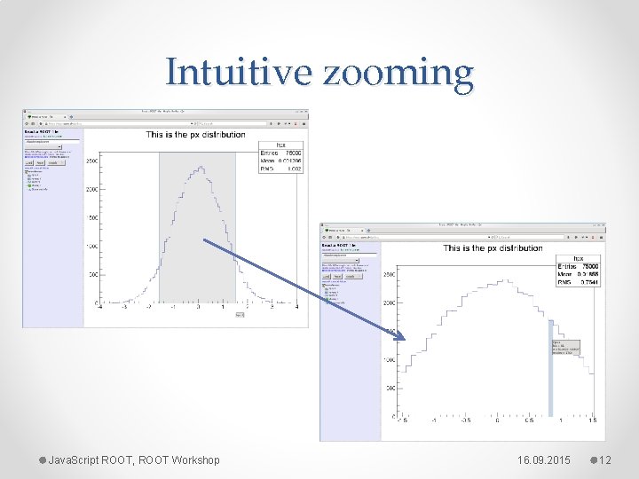 Intuitive zooming Java. Script ROOT, ROOT Workshop 16. 09. 2015 12 