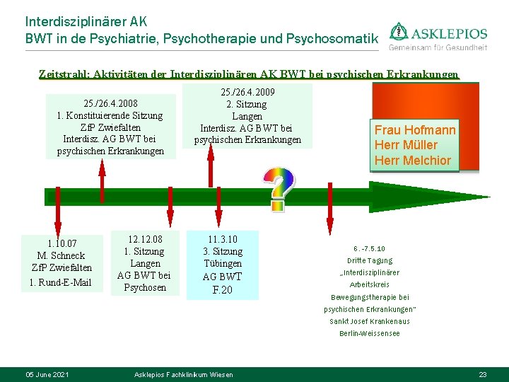 Interdisziplinärer AK BWT in de Psychiatrie, Psychotherapie und Psychosomatik Zeitstrahl: Aktivitäten der Interdisziplinären AK