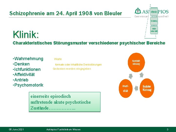 Schizophrenie am 24. April 1908 von Bleuler Klinik: Charakteristisches Störungsmuster verschiedener psychischer Bereiche •
