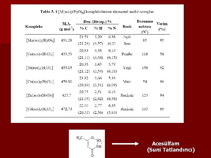 Acesülfam (Suni Tatlandırıcı) 