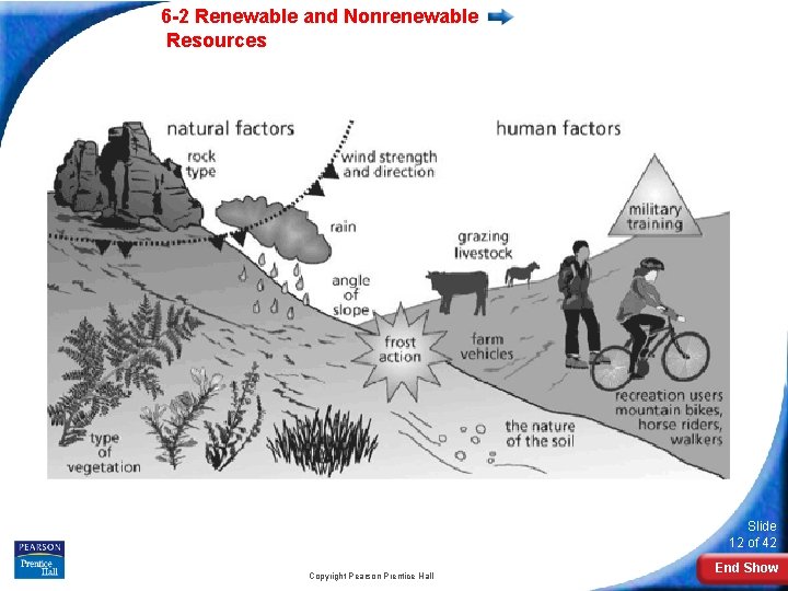 6 2 Renewable and Nonrenewable Resources Slide 1