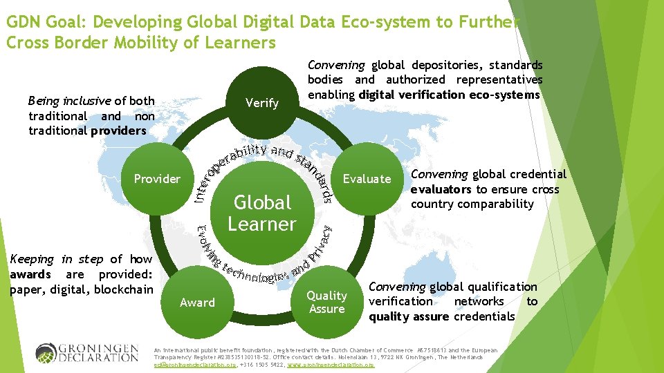 GDN Goal: Developing Global Digital Data Eco-system to Further Cross Border Mobility of Learners