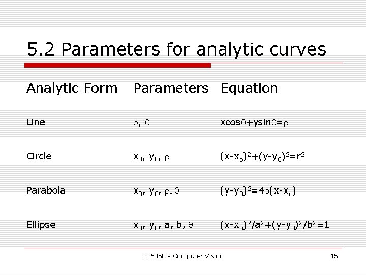 5. 2 Parameters for analytic curves Analytic Form Parameters Equation Line r, q xcosq+ysinq=r