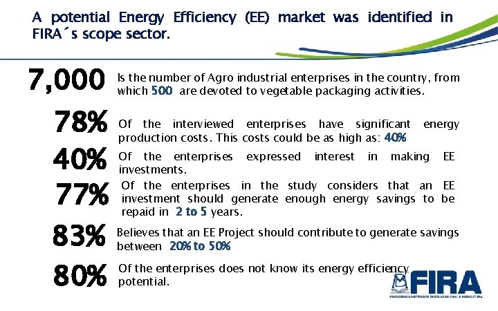 A potential Energy Efficiency (EE) market was identified in FIRA´s scope sector. 7, 000