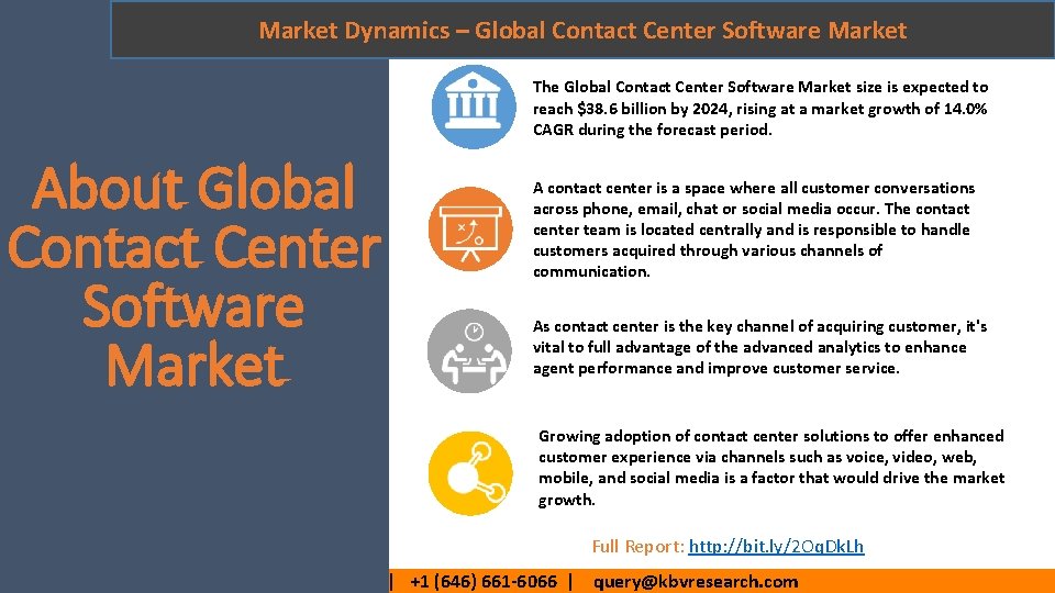Market Dynamics – Global Contact Center Software Market The Global Contact Center Software Market