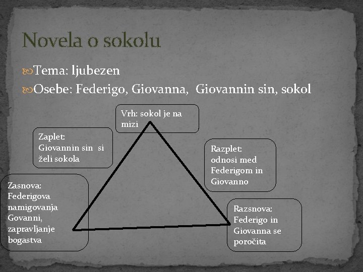 Novela o sokolu Tema: ljubezen Osebe: Federigo, Giovanna, Giovannin sin, sokol Vrh: sokol je