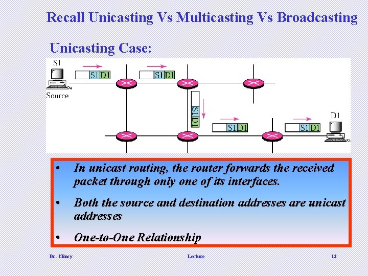 Recall Unicasting Vs Multicasting Vs Broadcasting Unicasting Case: • In unicast routing, the router Recall Unicasting Vs Multicasting Vs Broadcasting Unicasting Case: • In unicast routing, the router