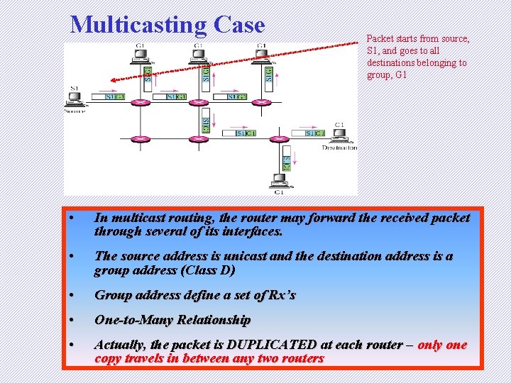 Multicasting Case Packet starts from source, S 1, and goes to all destinations belonging Multicasting Case Packet starts from source, S 1, and goes to all destinations belonging