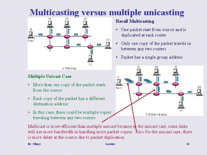 Multicasting versus multiple unicasting Recall Multicasting • One packet start from source and is Multicasting versus multiple unicasting Recall Multicasting • One packet start from source and is