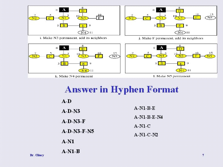 Answer in Hyphen Format A-D-N 3 -F-N 5 A-N 1 -B-E-N 4 A-N 1 Answer in Hyphen Format A-D-N 3 -F-N 5 A-N 1 -B-E-N 4 A-N 1